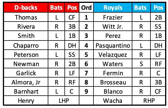 D-backs at Royals Lineups March 9th